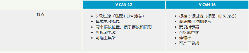 V-CAN-12 / V-CAN-16 干式筒型真空吸尘器(图2)