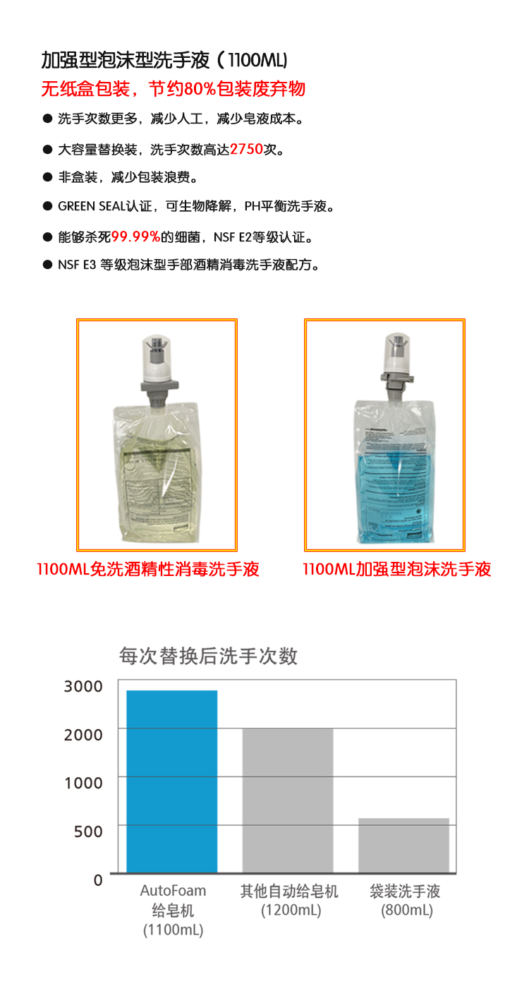 自动皂液器及液包1100ML(图2)