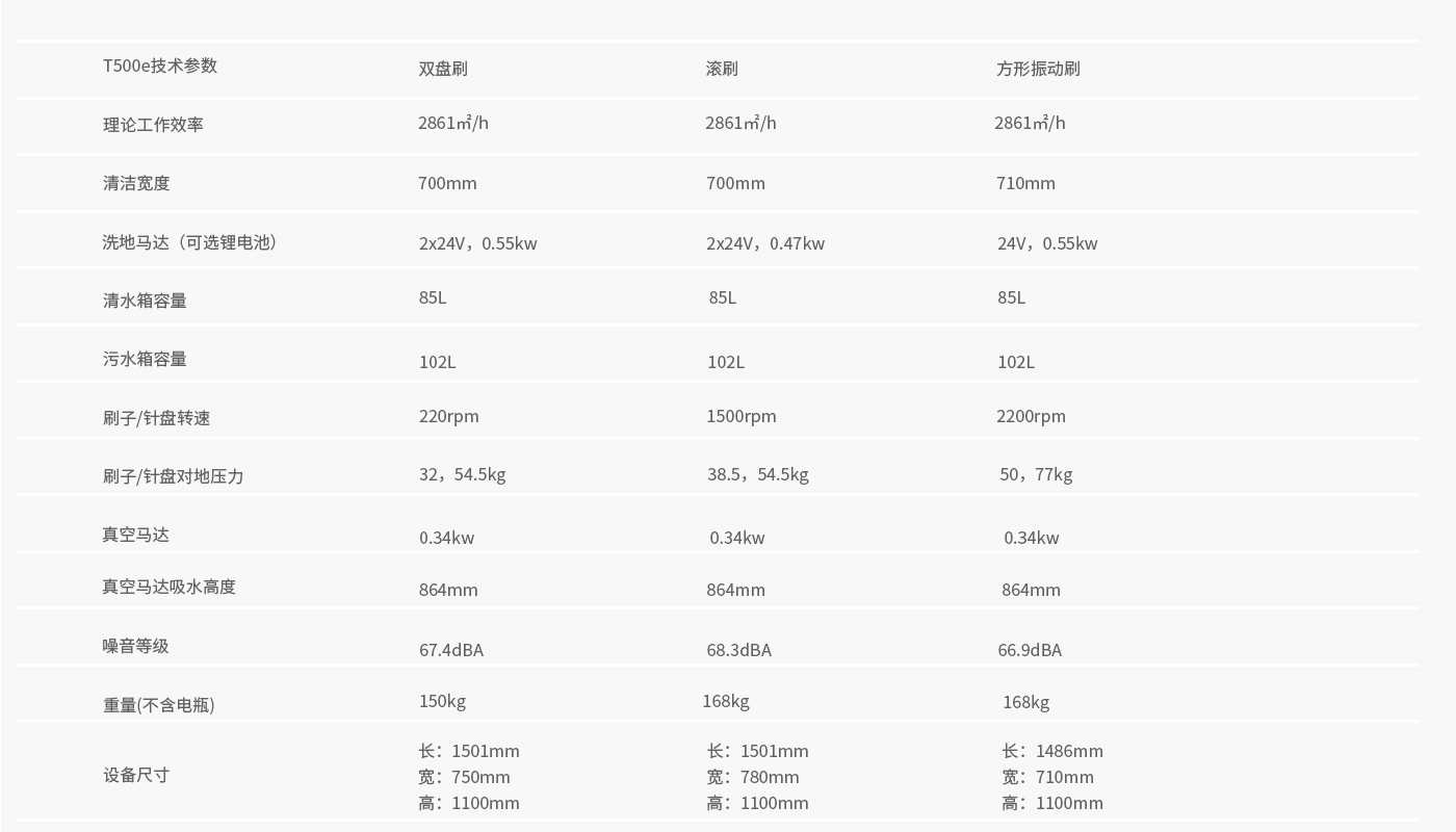 坦能T500E手推式洗地机(图1)