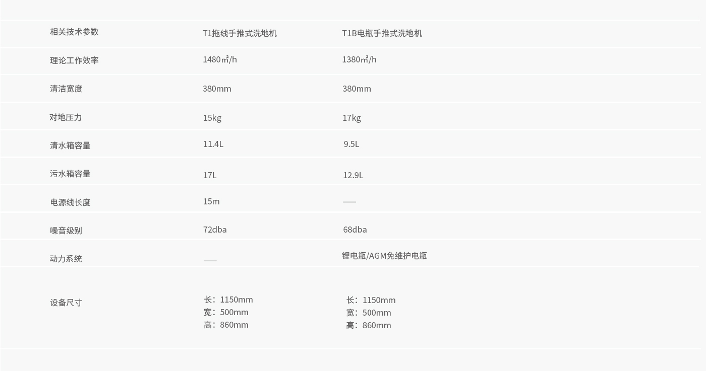 坦能T1/T1B洗地机(图1)